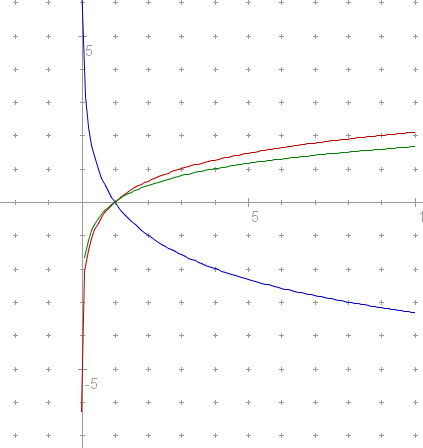 (ugotovi funkcijo.png)